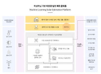 건축공학하다 태양광 매력에…17년간 한우물 판 제주男 [긱스]