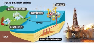 동해에 초거대 탄소 항아리 들어선다