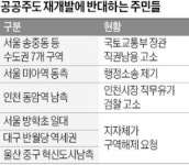 결국…도심 10만가구 공급 용두사미