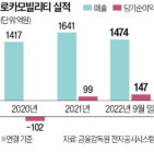 의료비_스마트로카카오 - 양천구 목동서로 201 | [단독] 카카오페이, 로카모빌리티 인수 추진