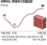 업무개시 명령 후 물동량 회복됐지만…품절 주유소는 강원·충청으로 확산