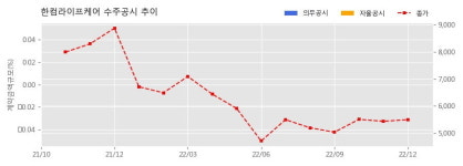 한컴라이프케어 수주공시 - K5방독면 6차 양산 외 64항목 111.4억원 (매출액대비  9.19 %)