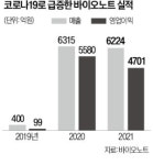 코로나 깜짝 특수 못 잊었나…바이오노트 비싼 공모가 논란