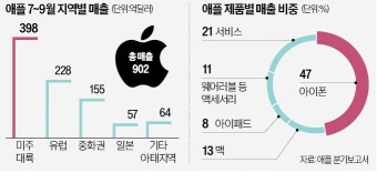 애플 '脫중국'…아이패드도 인도 생산 검토
