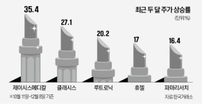 침체 와도 피부엔 돈 쓴다…빛나는 뷰티株