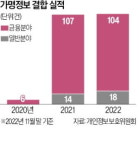 전기차 충전소 최적입지, 데이터 묶음이 콕 찍어줬다