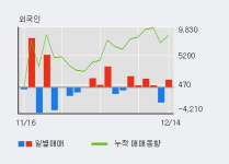 대한약품 52주 신고가 경신, 기관 15일 연속 순매수(3.3만주)