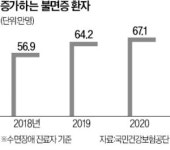 숙면식품 시장 잡자…스타트업·뷰티社도 눈독