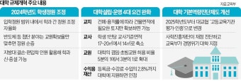 학과 신설·인원 조정 자율로…대학평가권한 대교협에 넘겨