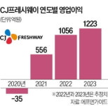 외식·급식·유통 3박자…잘나가는 CJ프레시웨이