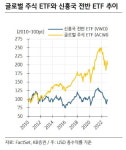 분산투자했는데…"수익률이 왜 이래?" 신흥국 ETF의 함정