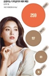 중동女心, 샤넬·랑콤 대신 디어달리아 찜