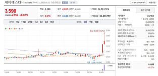 회장님이 대통령과 UAE 간대…일주일 새 50% 뛴 종목 [윤현주의 主食이 주식]