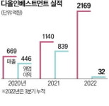 우리금융, 다올인베스트먼트 품는다