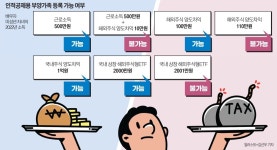 해외주식으로 100만원 넘게 번 우리집 막내, 인적공제 못 받아