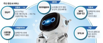 네이버 검색 GPT, 상반기 출시…글로벌 초거대 AI 전쟁 격화