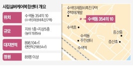 은평구의 돌봄 혁신…아파트 단지 안에 노인요양시설 문 연다
