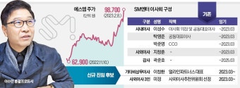 주총 앞두고 전운 감도는 SM엔터…하이브, 카카오와 맞붙나
