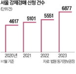 세입자들 "보증금 못 받아"…서울 강제경매, 1년새 24%↑