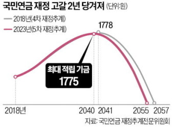 佛은 마크롱이 총대멨는데…연금개혁 끌고갈 '감독·주연'이 없다