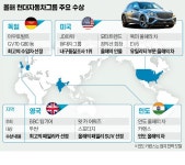 연초부터 글로벌 賞福 터진 현대차그룹