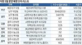 봄 분양 기지개…정읍·태백 등 공급 가뭄 지역 대단지 선봬
