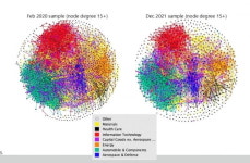 [글로벌 핫이슈] “경제학 입문서 다시 써야”, 국가 힘 초월한 글로벌 공급망