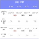 [마켓PRO] '돈잔치' 비난받은 금융지주사…주주들 배당금은 어땠을까