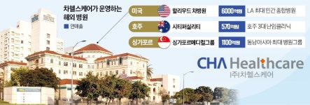 美·호주서 병원 운영 차헬스케어, 상장 나선다