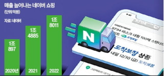 CJ VS 쿠팡 제·판전쟁…판도 흔드는 네이버