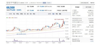 아재들 등산복인 줄 알았는데…2060과 정상 오르는 영원무역홀딩스 [윤현주의 主食이 주식]