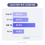 지역소멸 막는다…미스터멘션, 한 달 살기 문화 이끈다