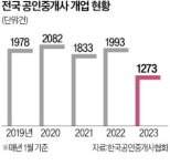 개업 시즌에도 찬바람만…중개업소 새 사장님 역대 최저