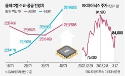 3분기 반도체 업황 회복…SK하이닉스 6%↑