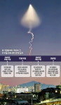 北 경고용으로 쏜 軍 '우주발사체'…과기부는 