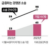 절대 아끼면 안되는 돈…주총이 반가운 변호사들 [김진성의 로펌인사이드]