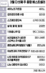 [책마을] 일본 도서 3권 톱10 포진…영화 이어 日 콘텐츠 강세