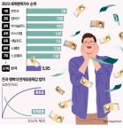 돈으로 행복 살 수 있다…단, 일정 수준까지만