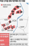 이번에 못하면 10년 기다릴 판…목동 12개 단지 정비계획 속도전