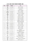 서울 동대문구 광견병 예방접종 1만원에 맞히세요 [메트로]