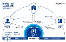 세종텔레콤, 자체 개발한 블록체인 기술 적용…실손보험 간편하게 청구하세요