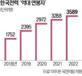 한전 뼈 깎는 심정으로…성과급·임금인상분 반납 검토