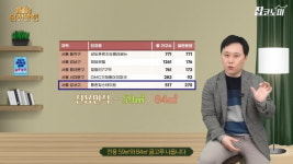 강남부터 9호선 역세권까지…5월 유망분양 총정리 [집코노미TV]