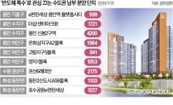 용인 반도체 훈풍에 분양 시장 봄바람