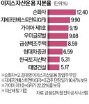 이지스운용 일감 몰아주기 의혹 들여다본다