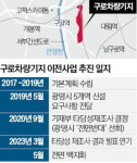 18년 끌더니…구로차량기지 이전 끝내 무산