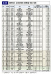 광역버스 좌석예약, 6월 단계적 확대…50개 노선 243회 운행