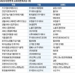 소비자가 뽑은 1등 서비스…그곳엔 만족 넘어 감동이 있었다