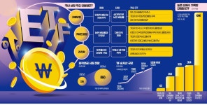 고배당·커버드콜·리츠 ETF로 제2의 월급 받아볼까