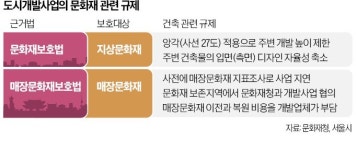사대문 도심개발 기대감…종묘 앞 세운지구 오피스 30층 이상 가능